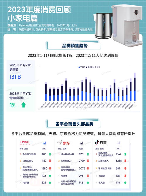 新獨居時代 獨而不孤，電器輔件成青年消費新寵